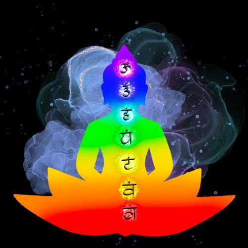 What is Kundalini Awakening?